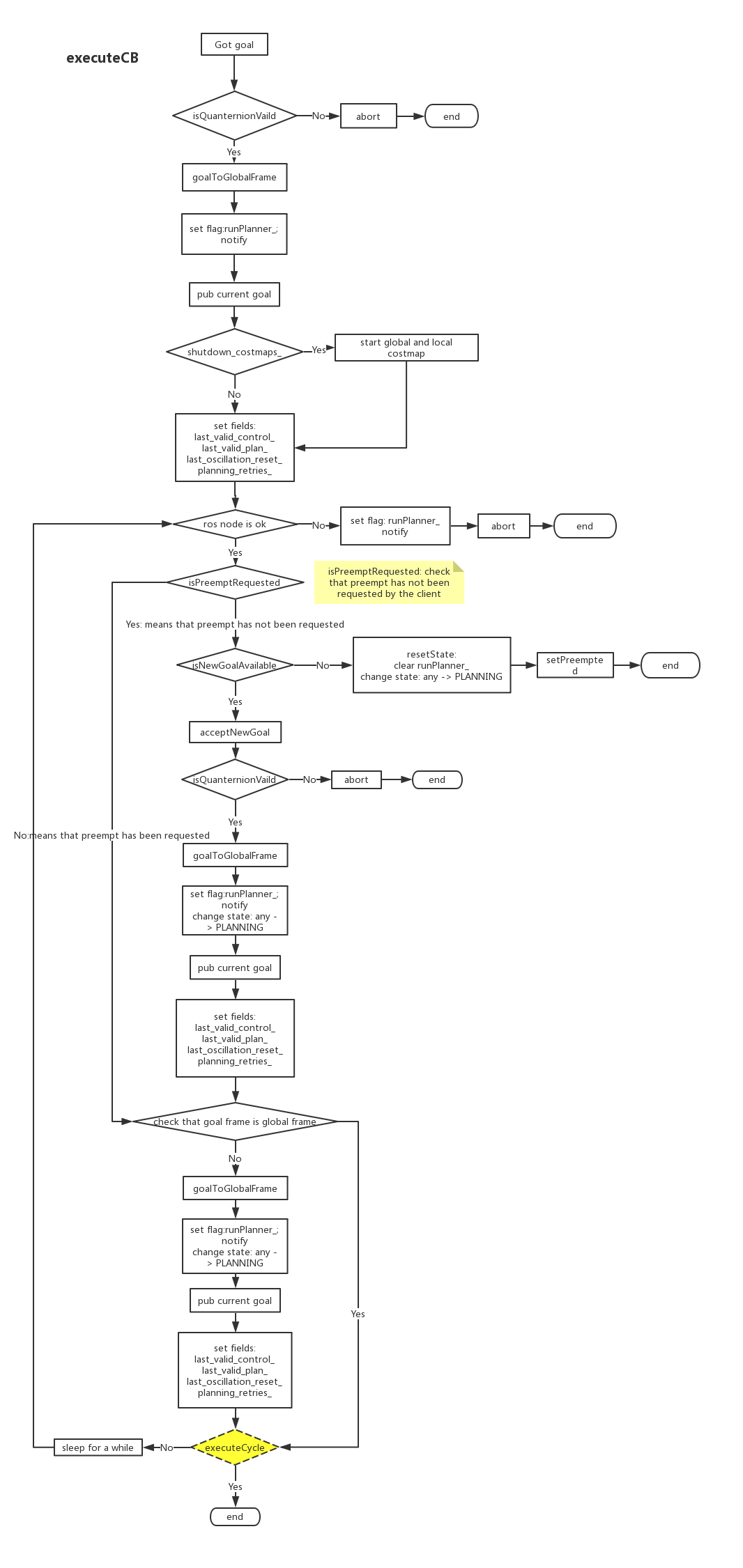 executeCB运行流程