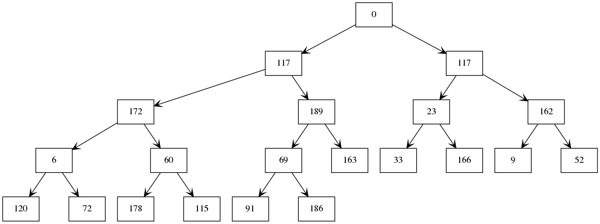 binary tree visualization