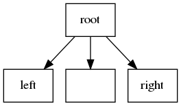 binary tree cell with placeholder
